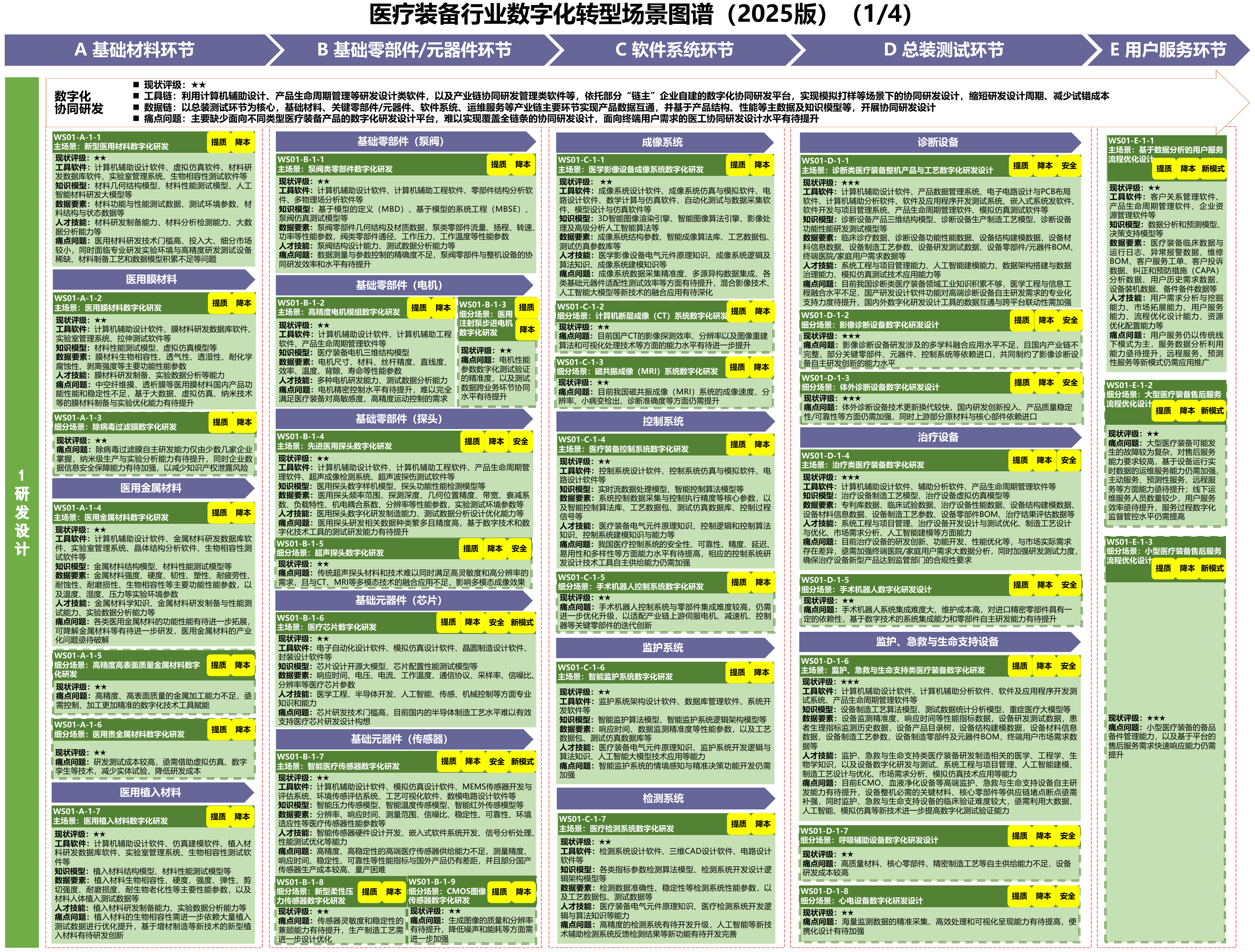 医疗装备行业场景图谱,A11 PDF第32页