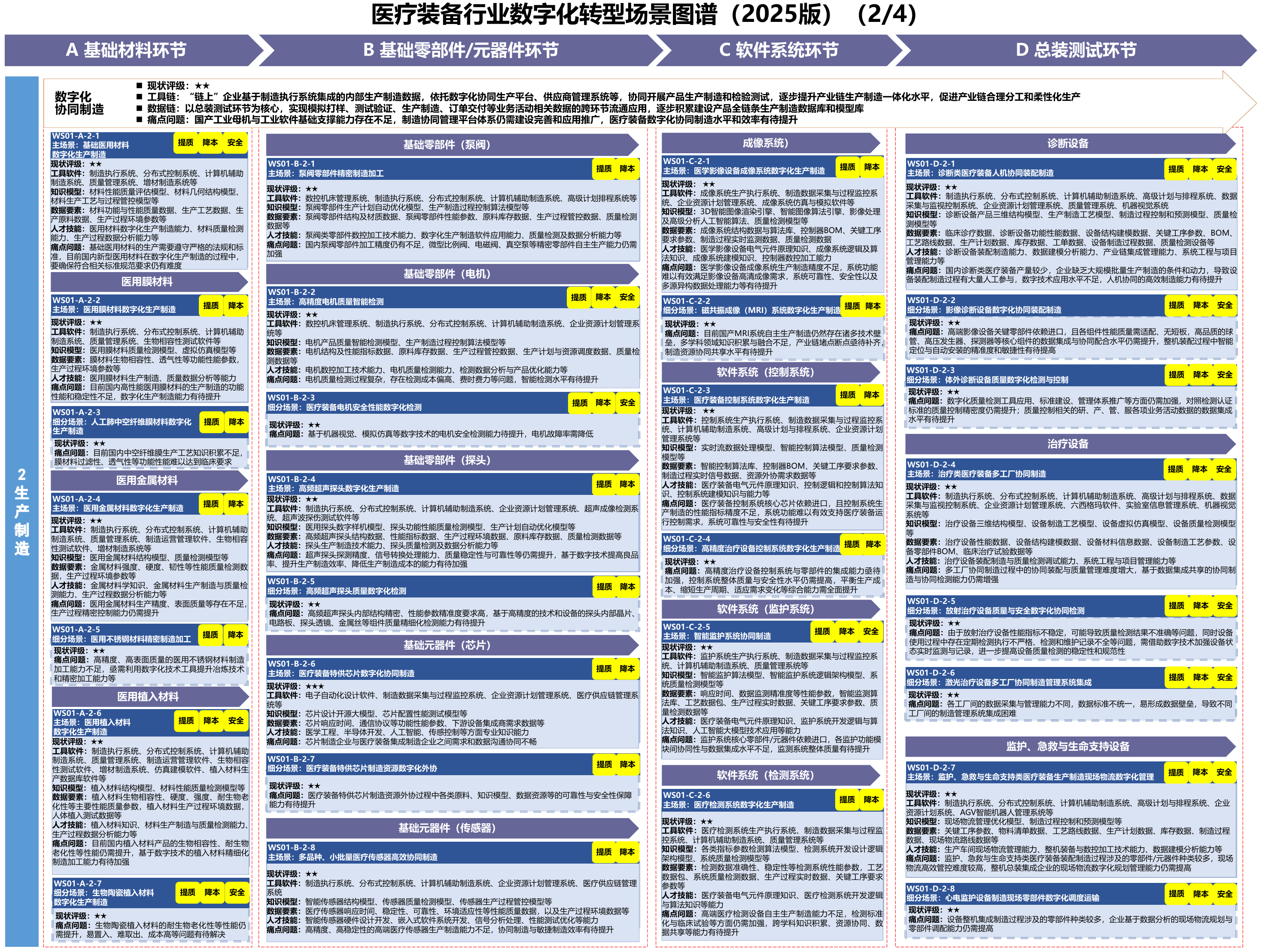 医疗装备行业场景图谱,A11 PDF第33页
