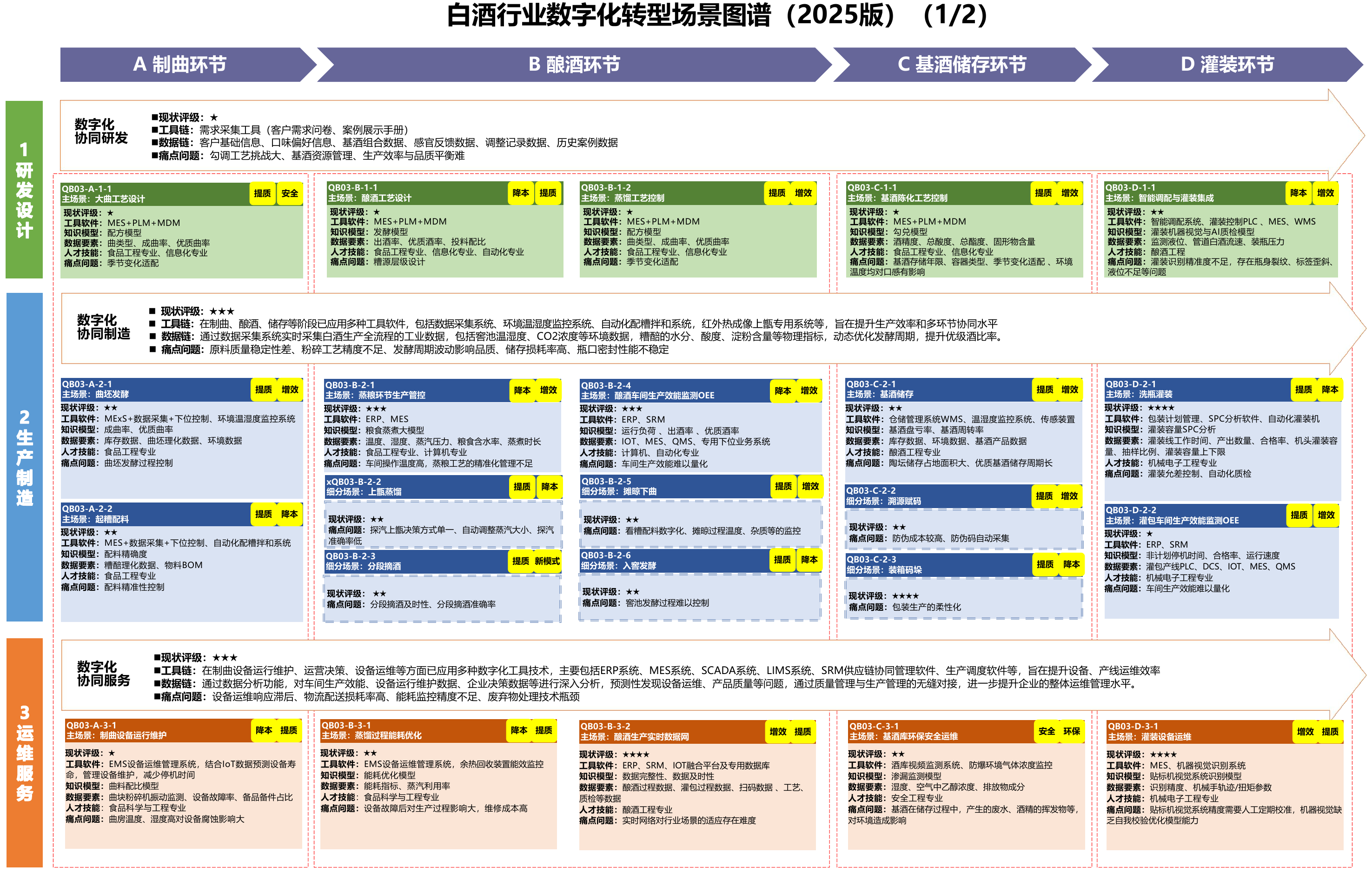 白酒行业场景图谱,A11 PDF第43页