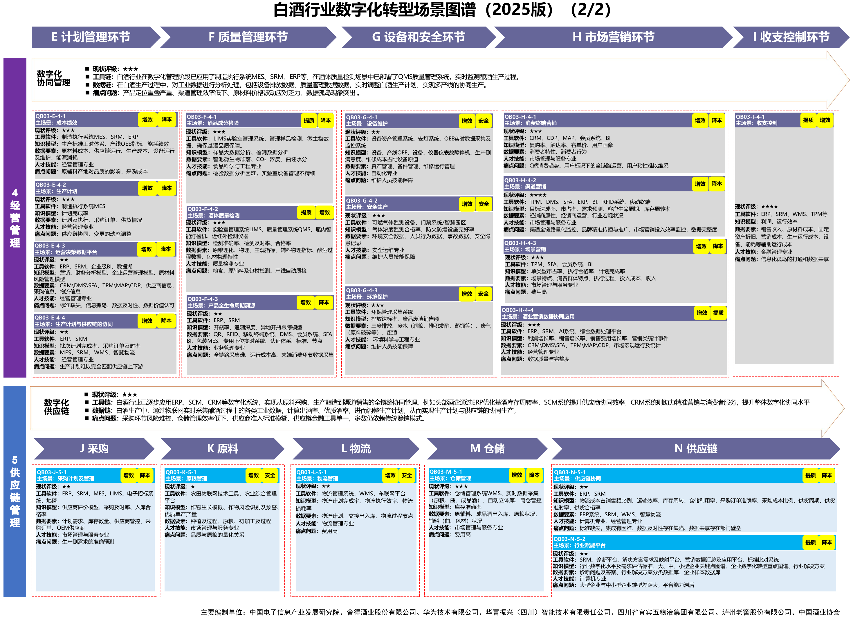 白酒行业场景图谱,A11 PDF第44页