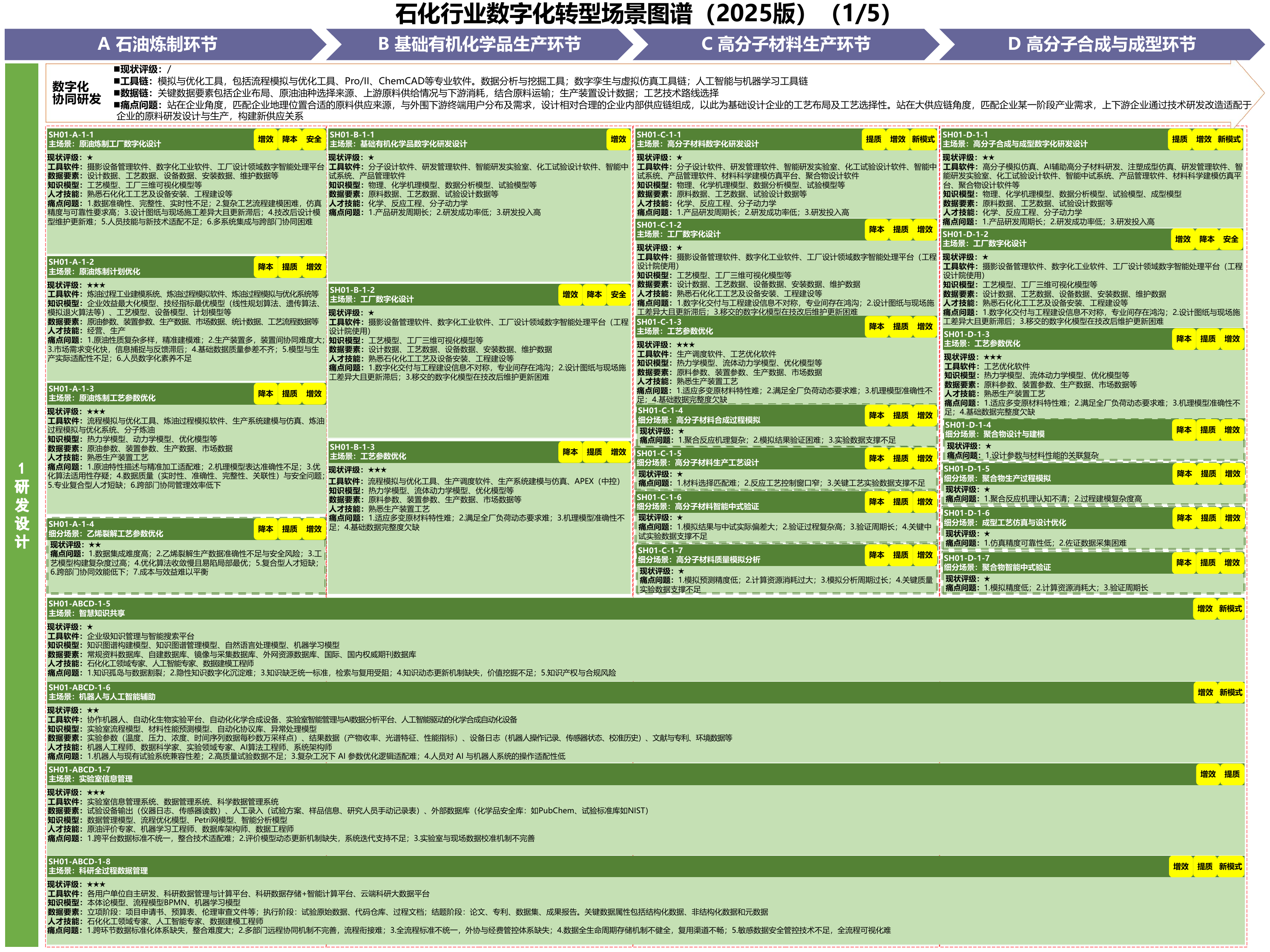 石化行业场景图谱第1部分,A11 PDF第16页