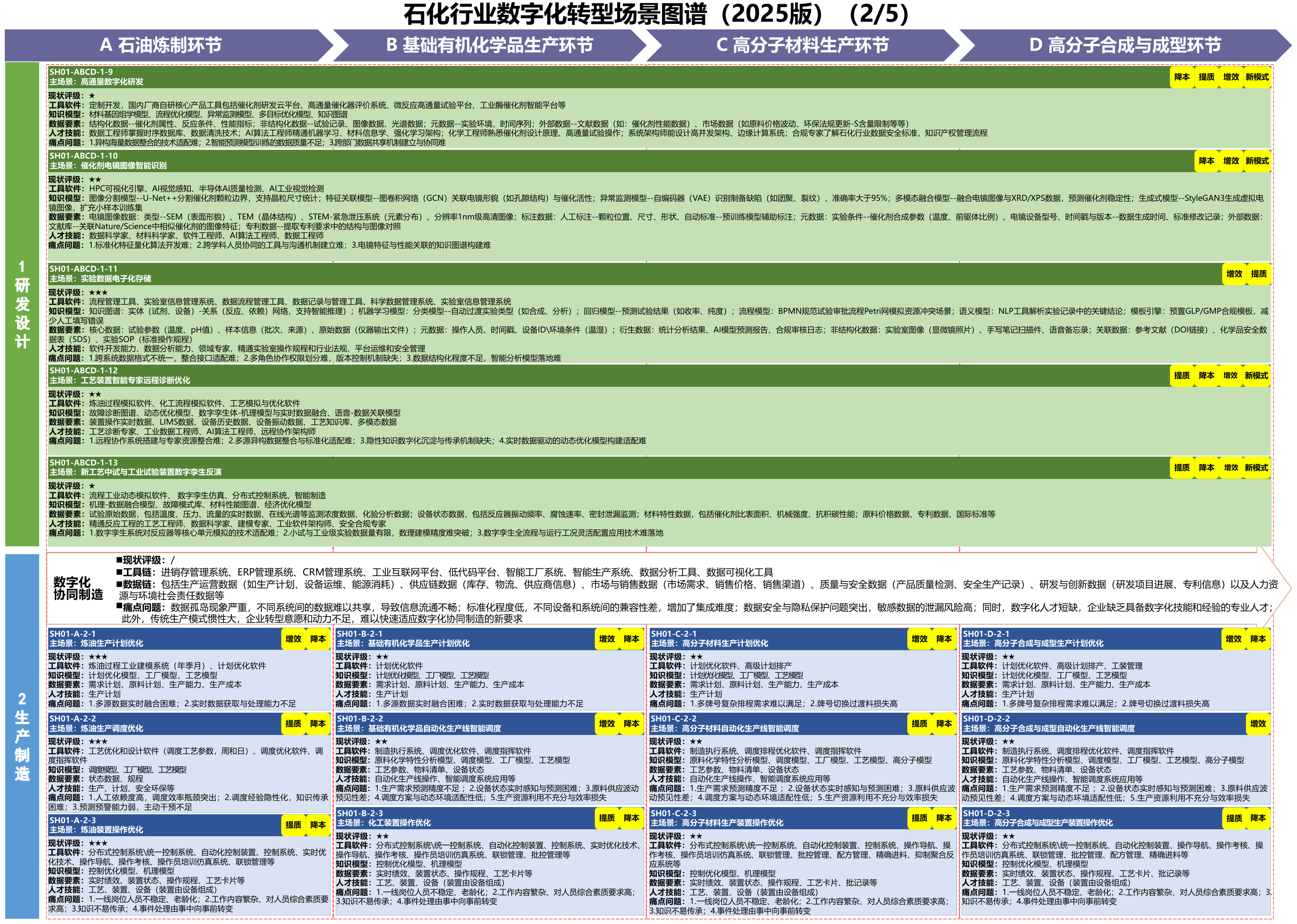 石化行业场景图谱第2部分,A11 PDF第17页