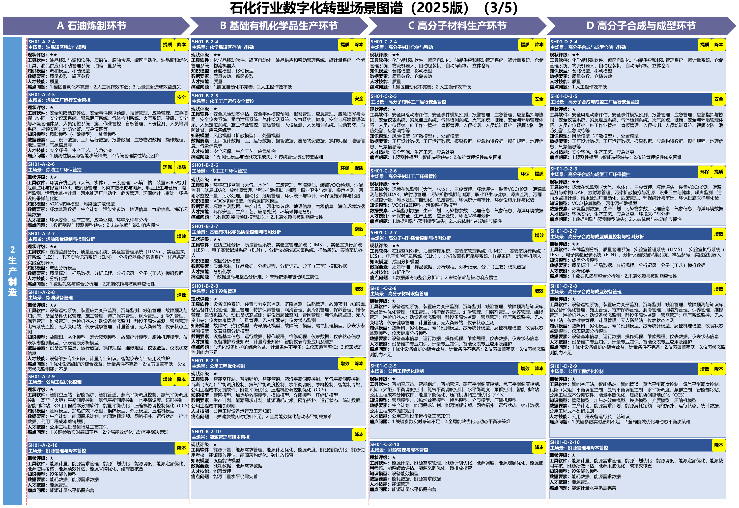 石化行业场景图谱第3部分,A11 PDF第18页