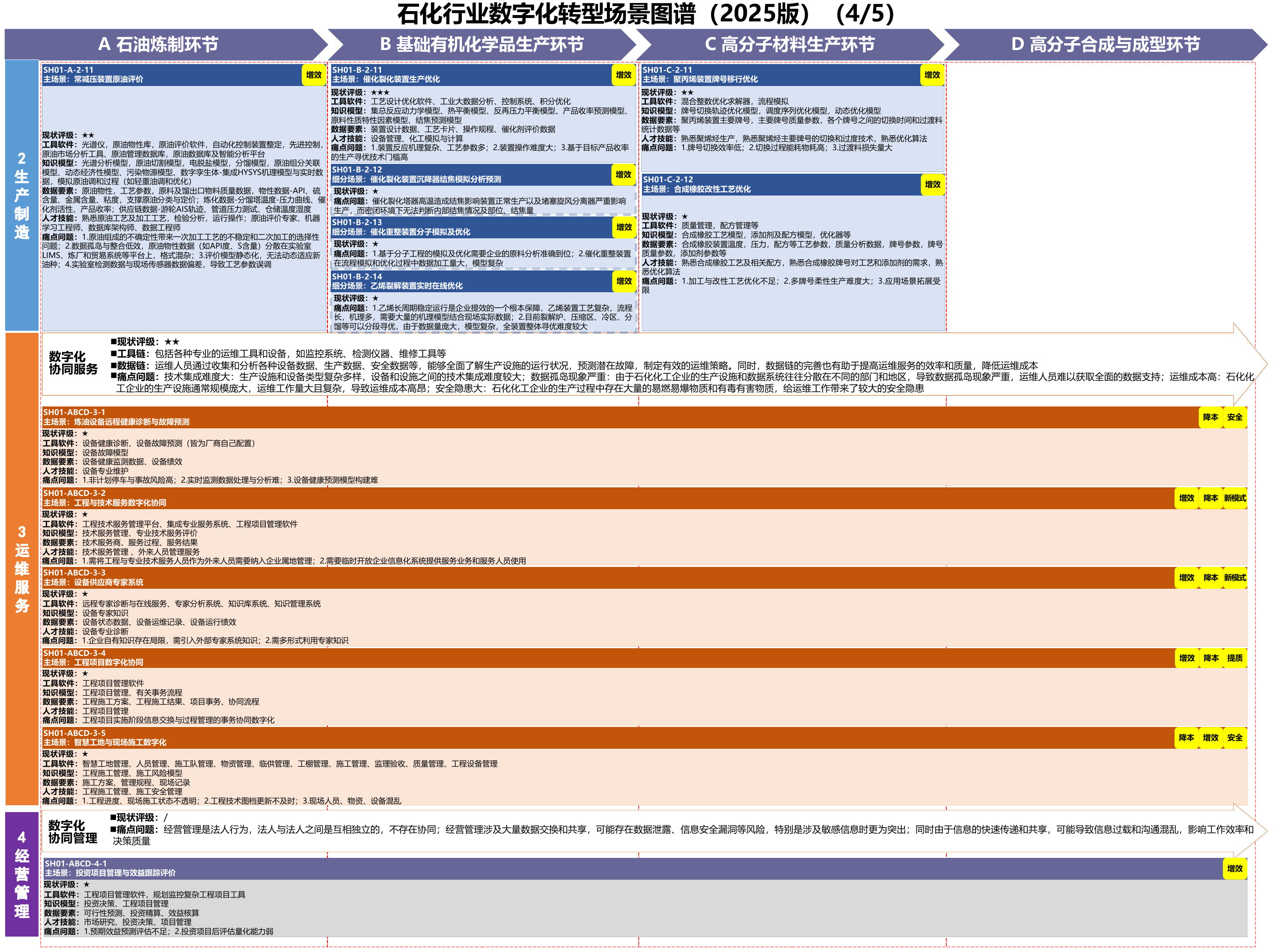 石化行业场景图谱第4部分,A11 PDF第19页