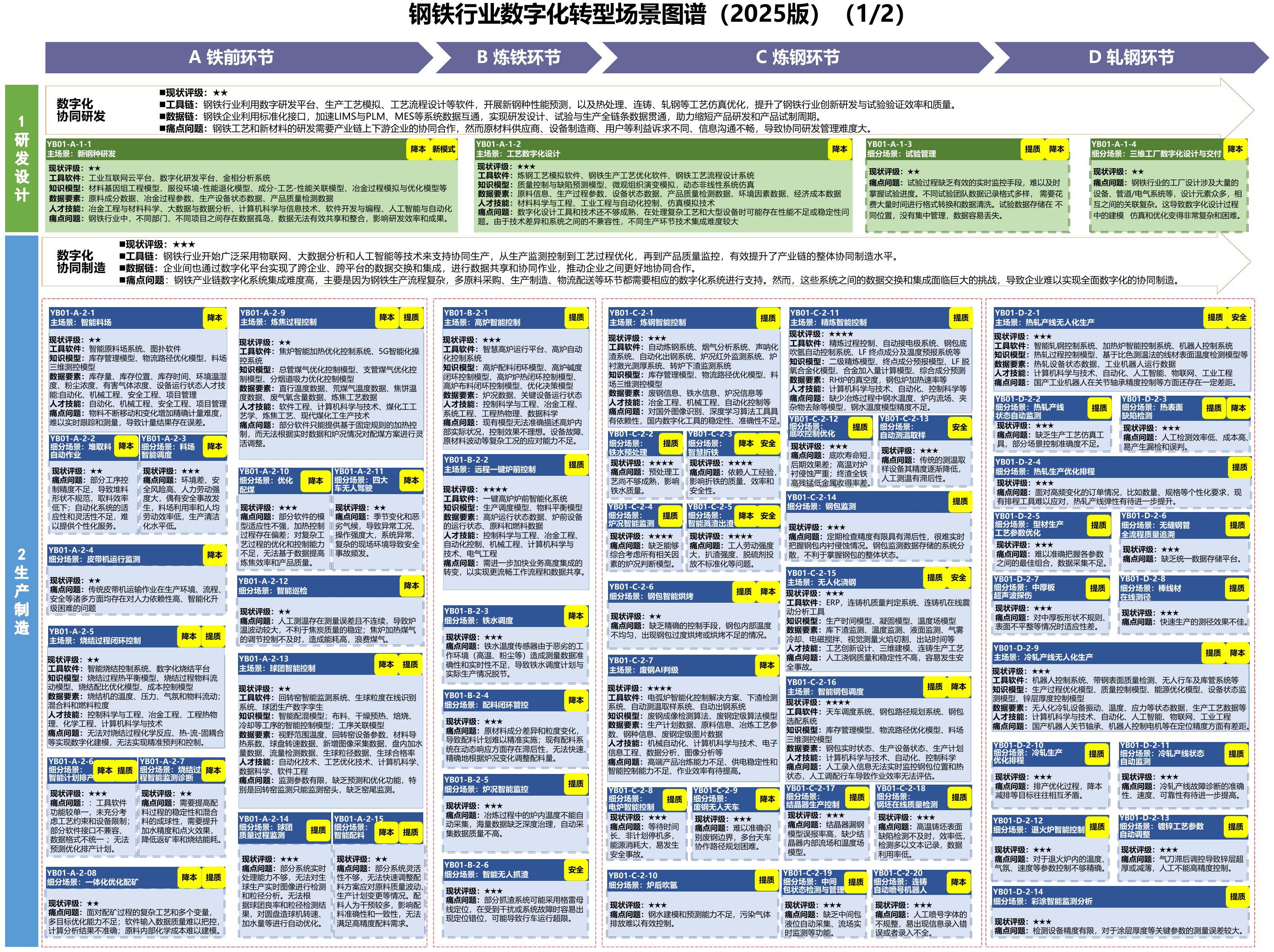 钢铁场景图谱第一部分,A11 PDF第13页