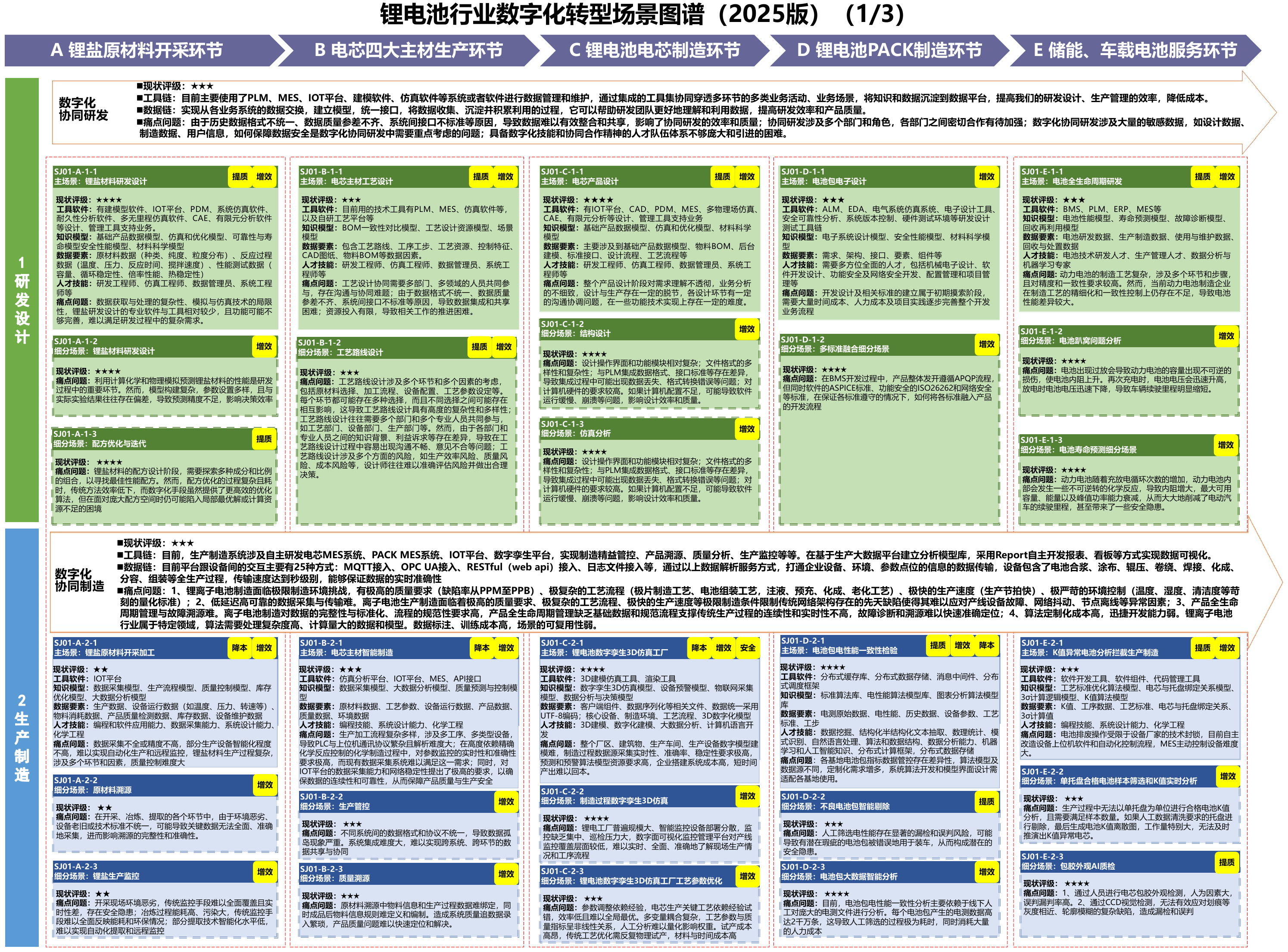 锂电池行业场景图谱,A11 PDF第49页