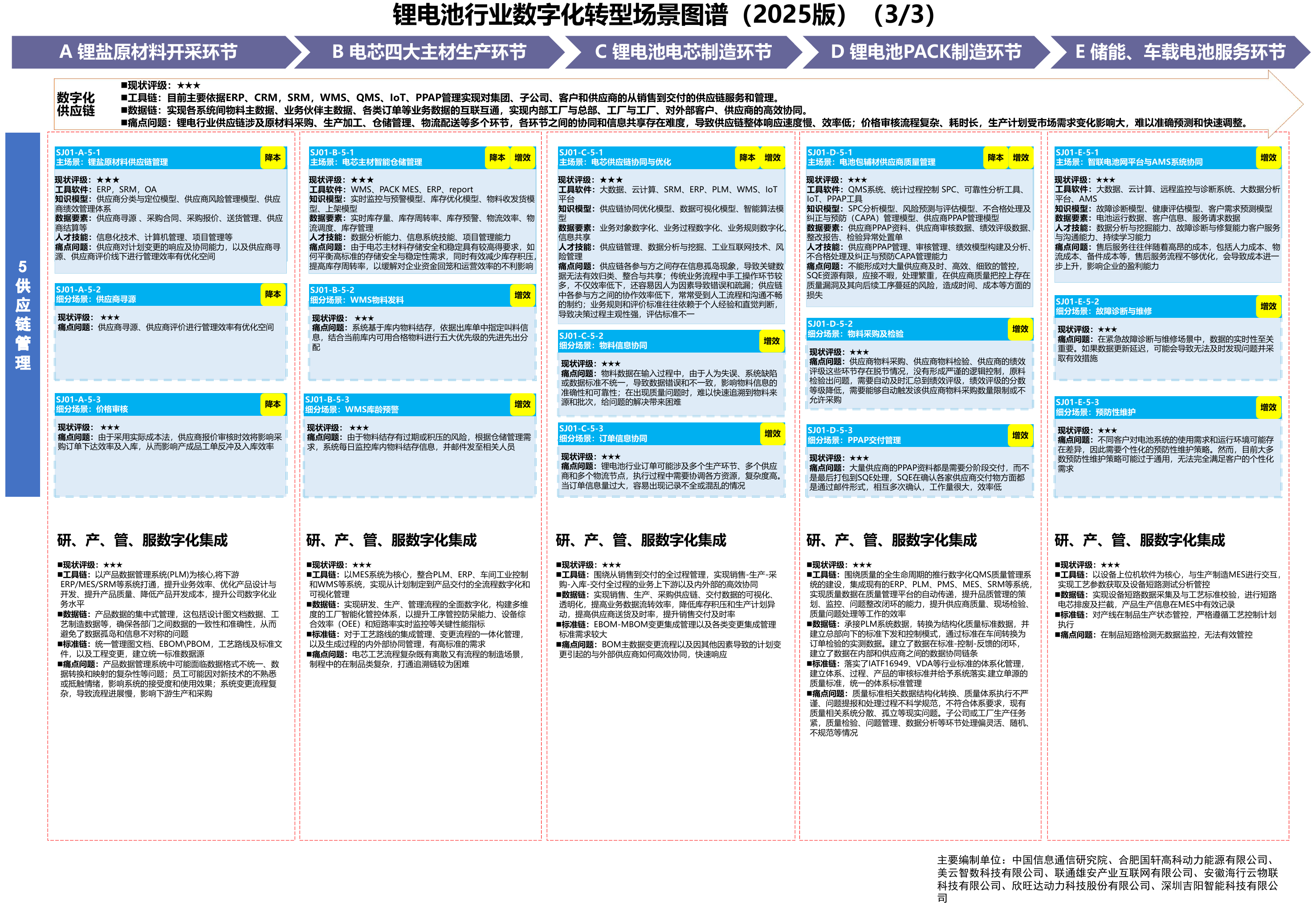 锂电池行业场景图谱,A11 PDF第51页