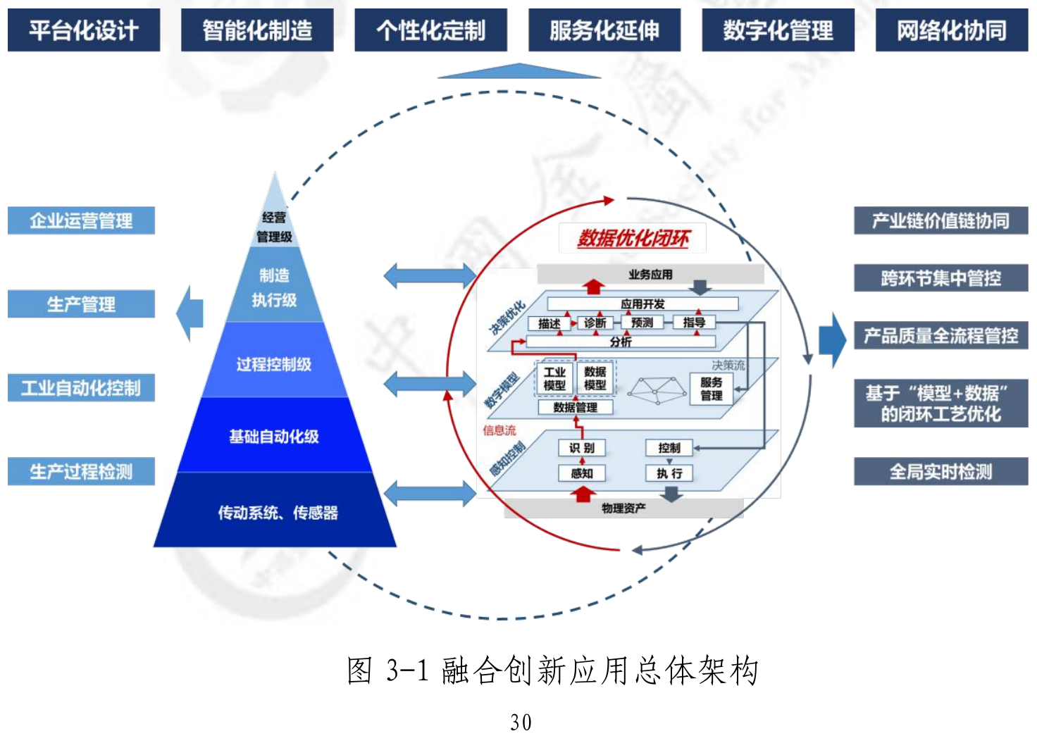 钢铁融合应用总体架构,B01 PDF第41页