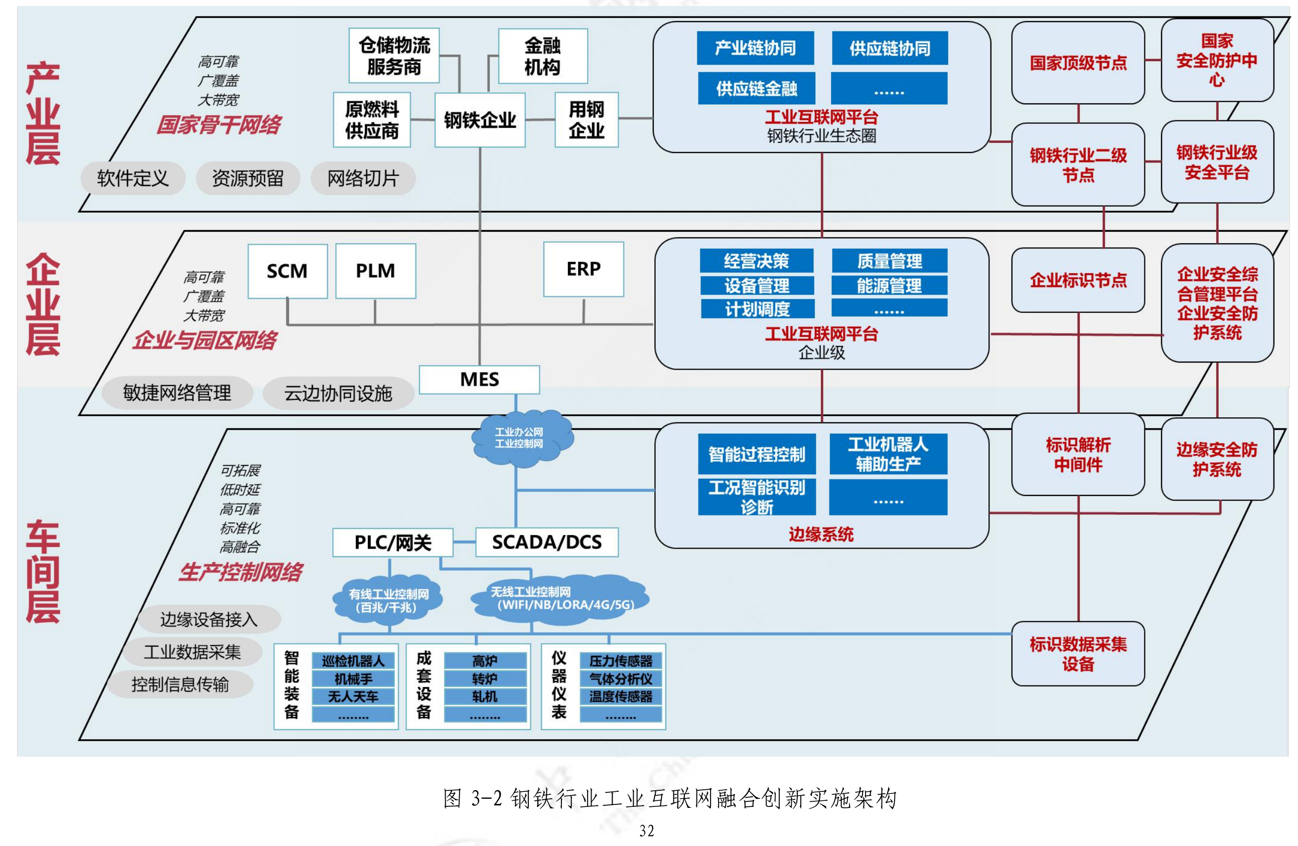钢铁融合应用实施架构,B01 PDF第43页