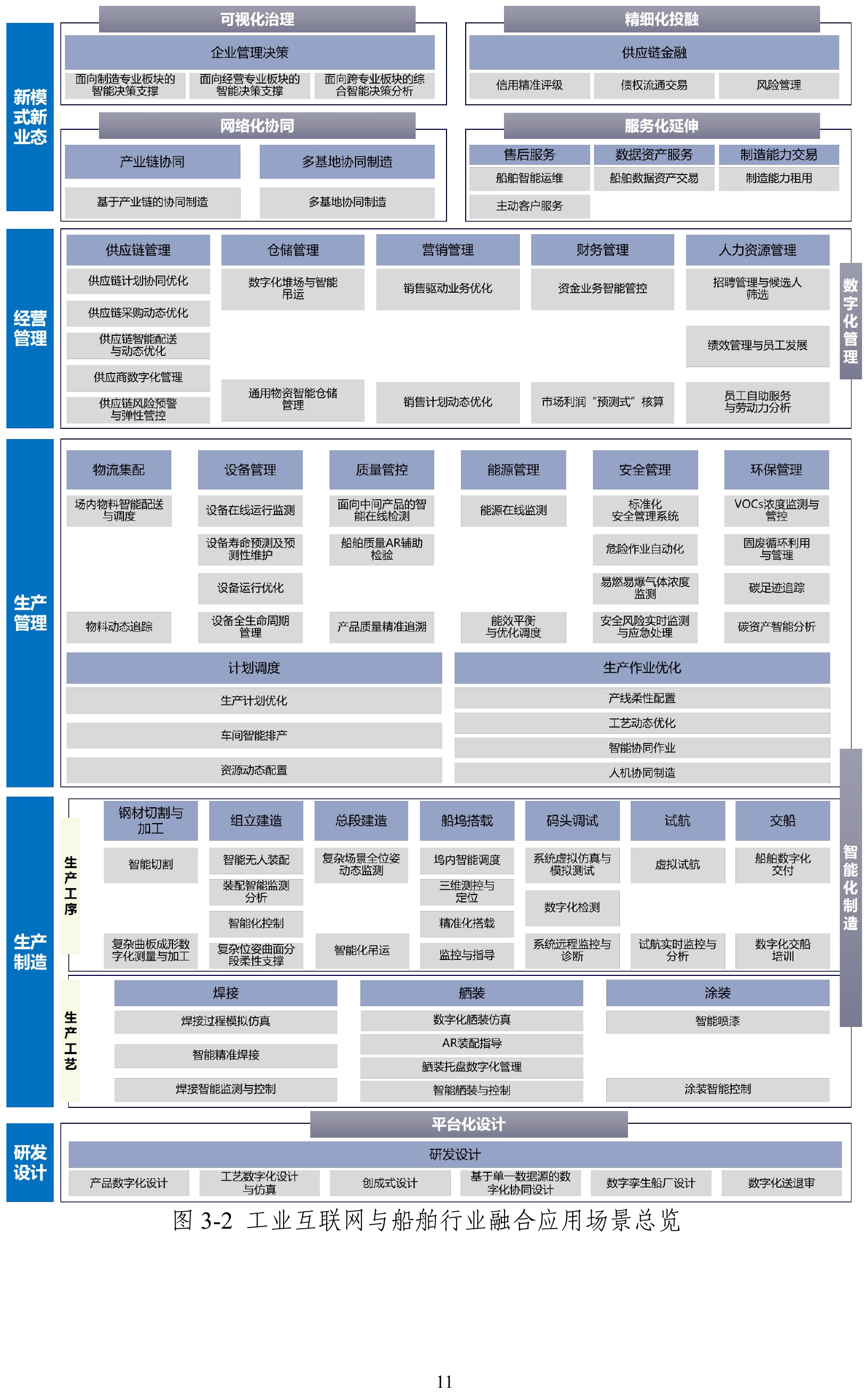 船舶融合应用场景总览(资料原图)