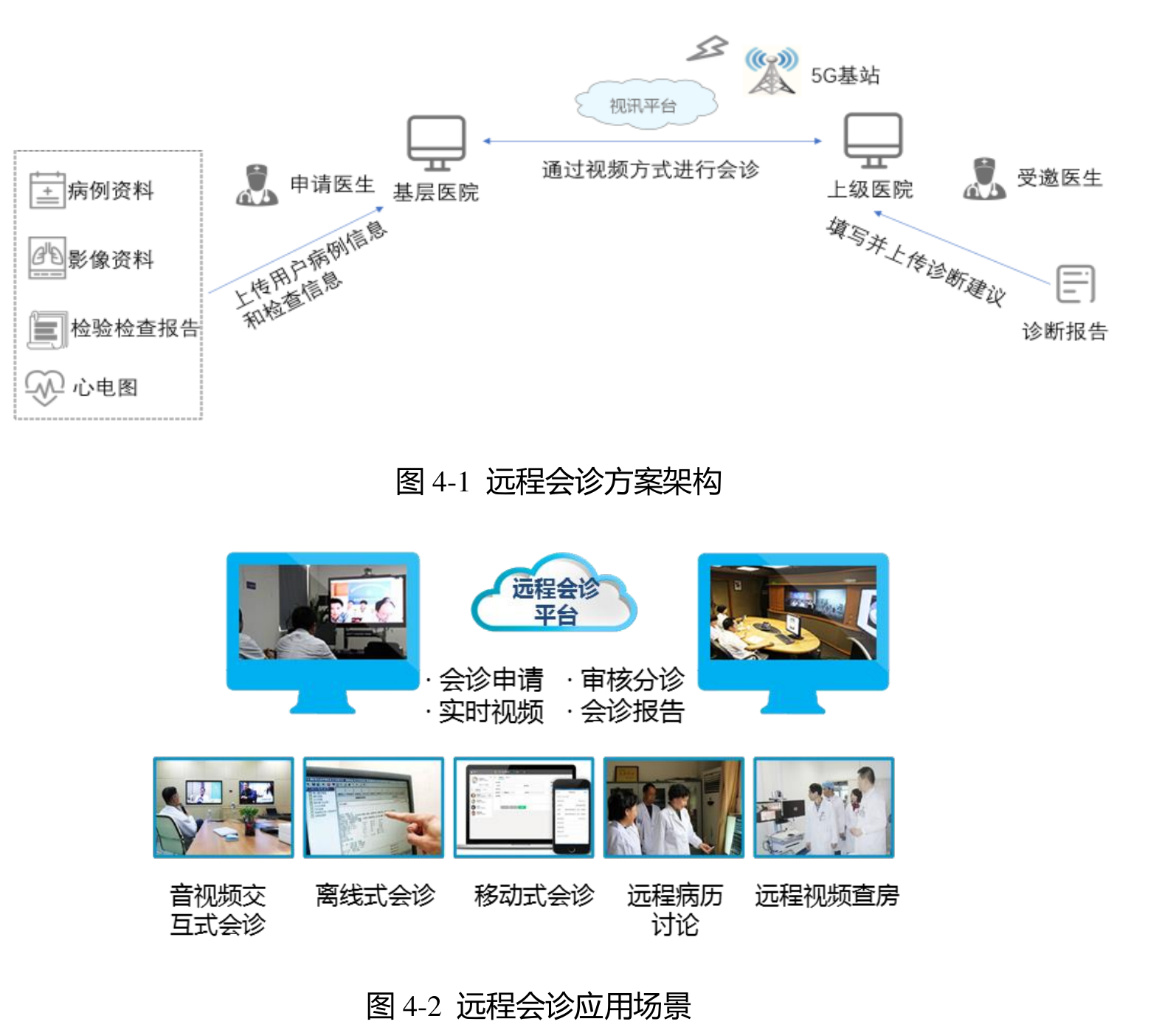 图4-1 远程会诊方案架构、图4-2 远程会诊应用场景,C11 PDF第31页