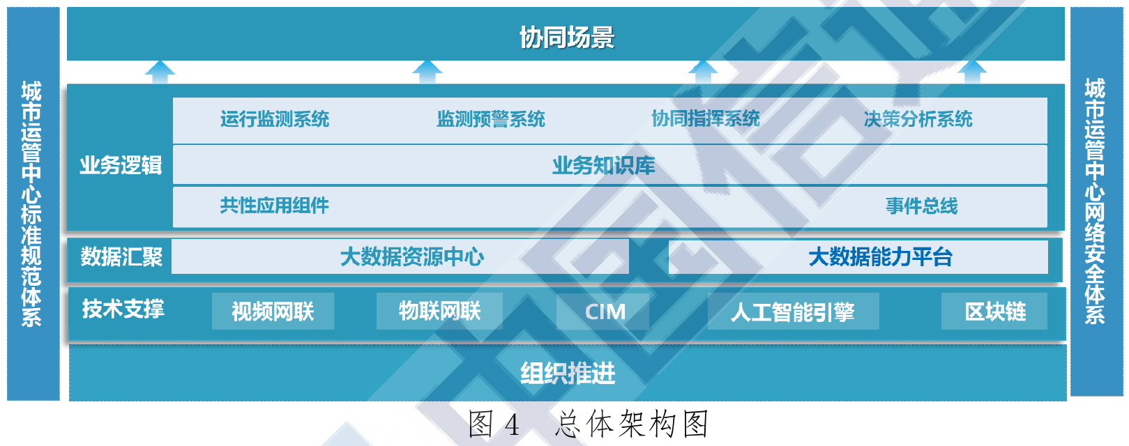 图4 总体架构图,C16 PDF第27页